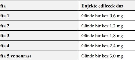 Saxenda 1 kutu kaç gün gidiyor ?