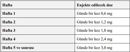 Saxenda 1 kutu kaç gün gidiyor
